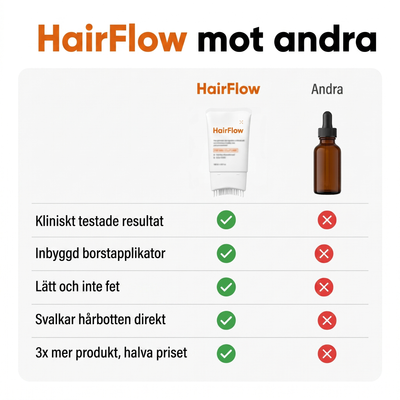 HairFlow mot andra hårserum, jämförelse