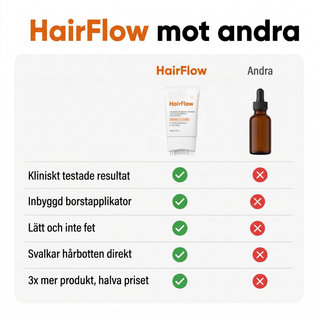 Koreas nr 1 hårserum